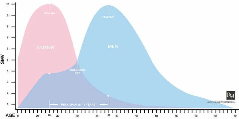 tu valor sexual de mercado